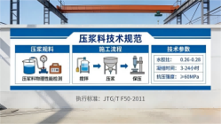 邛崃本地工厂讲解：说一遍公路压浆料和铁路压浆料的区别